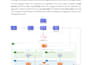 deploy and manage AWS, gcp, or azure cloud infrastructure